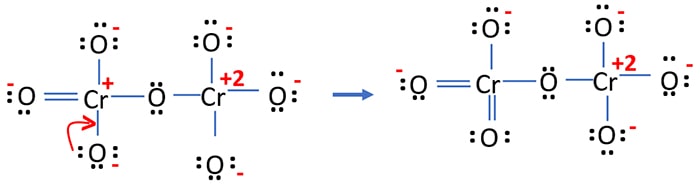 Reducing charges chromium and oxygen atoms on the atoms in Cr2O7 2-